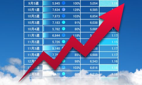 【ワンランク上のWeb解析】Googleアナリティクスを使いこなす4つの視点