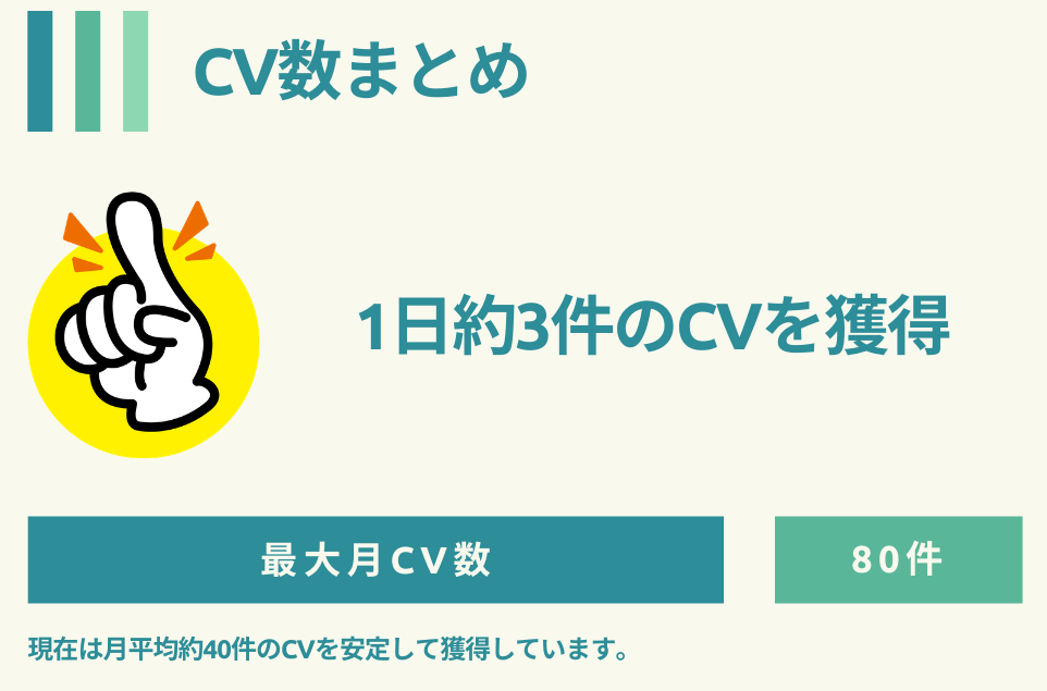 CV数まとめ